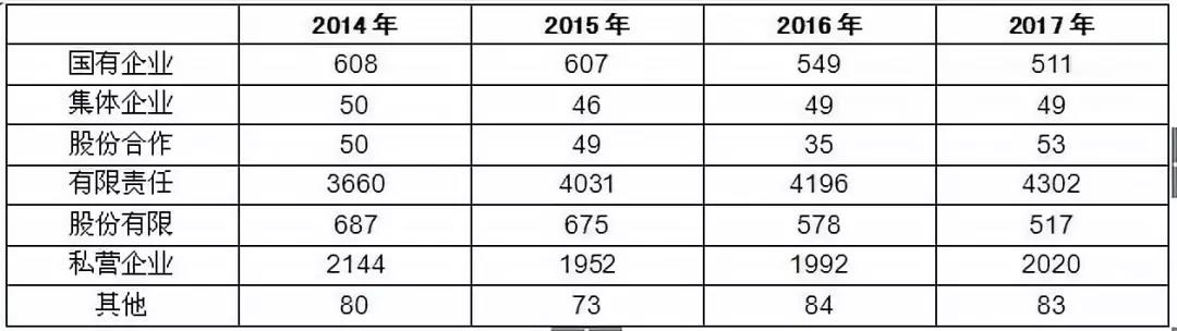工程监理行业市场需求