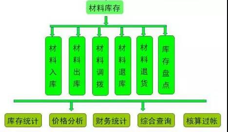 收发制度形同虚设