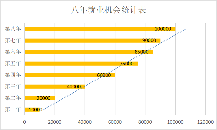 平台就业数据